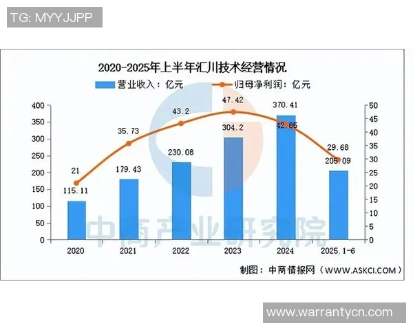 探索cbamvp技术在智能制造中的应用与发展前景分析